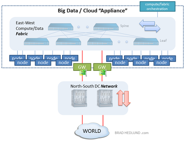 The “appliance” approach to Big Data and Private Cloud The “appliance” approach to Big Data and Private Cloud